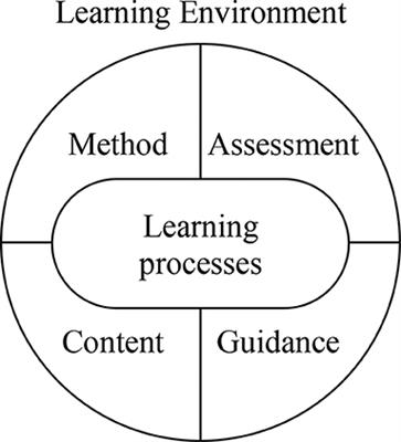 The Effects of Technological Developments on Work and Their Implications for Continuous Vocational Education and Training: A Systematic Review